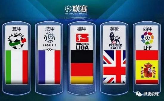 當前陣容的